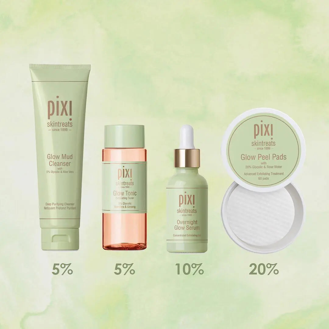What You Need to Know About Glycolic Acid